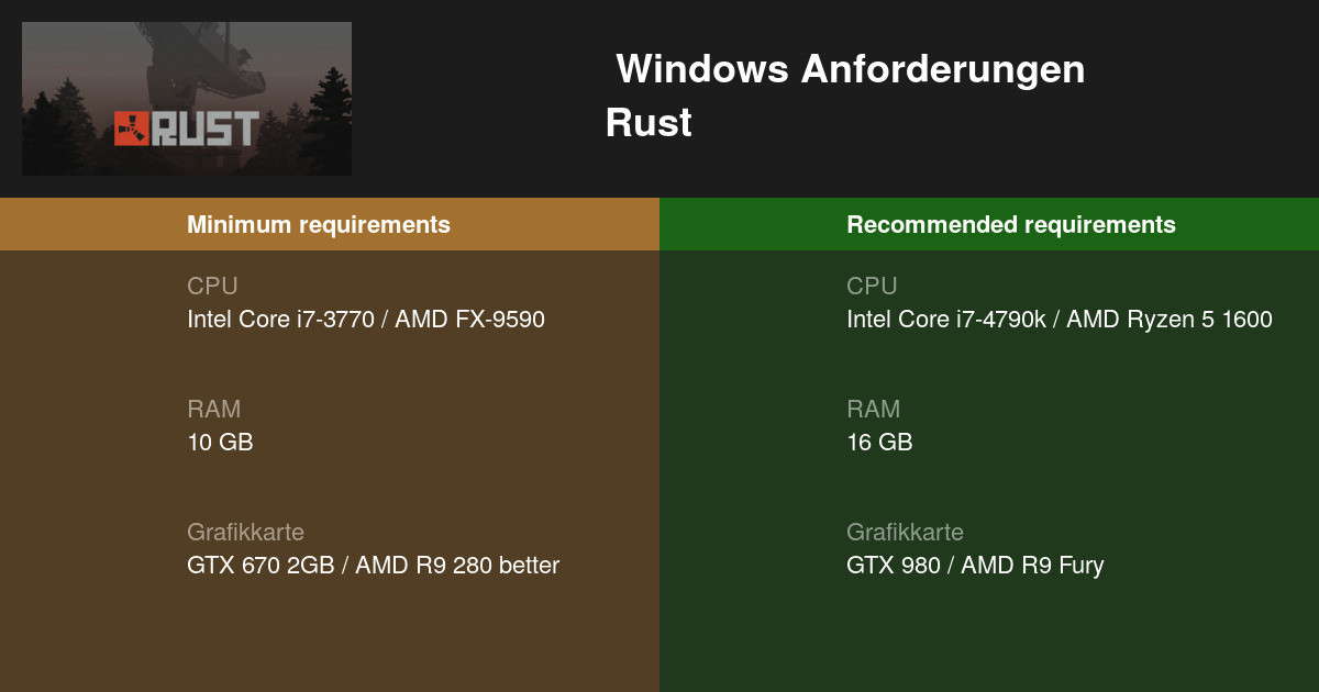 rust server requirements