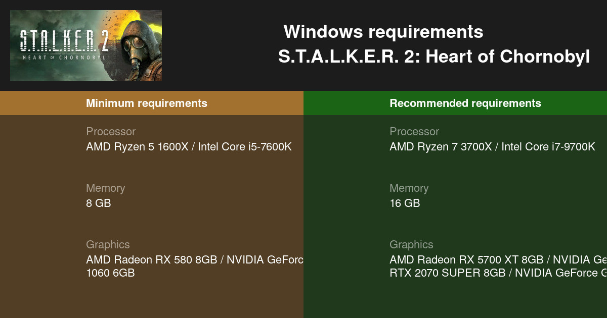 S.T.A.L.K.E.R 2: 150 GB y 8 GB de RAM como requisitos mínimos para PC