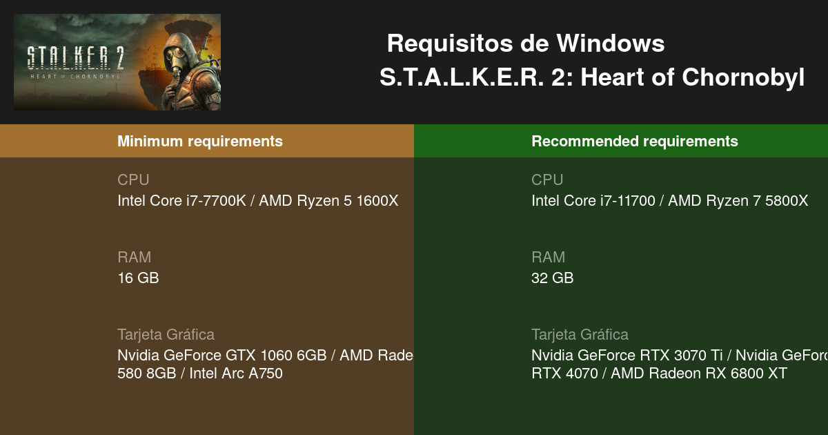 STALKER 2: Heart of Chernobyl - Requisitos mínimos y recomendados en PC