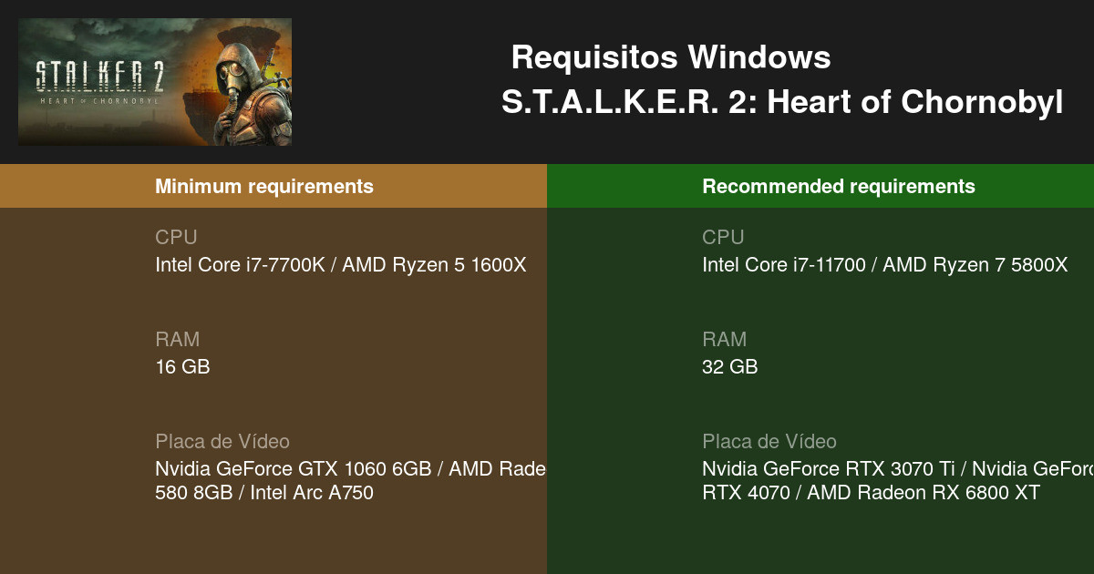 Requisitos mínimos e recomendados para rodar STALKER 2 no PC