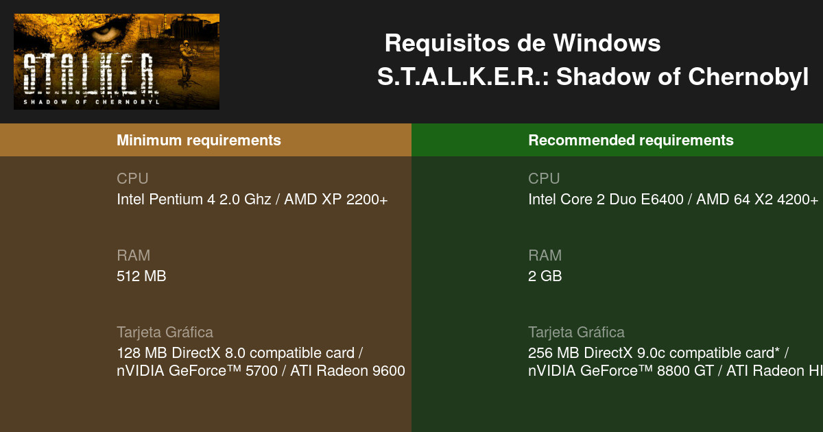STALKER 2 - Requisitos mínimos y recomendados para la versión de PC