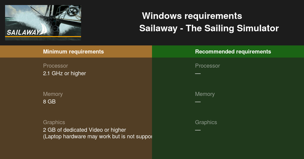 Sailaway - The Sailing Simulator System Requirements 2021 ...