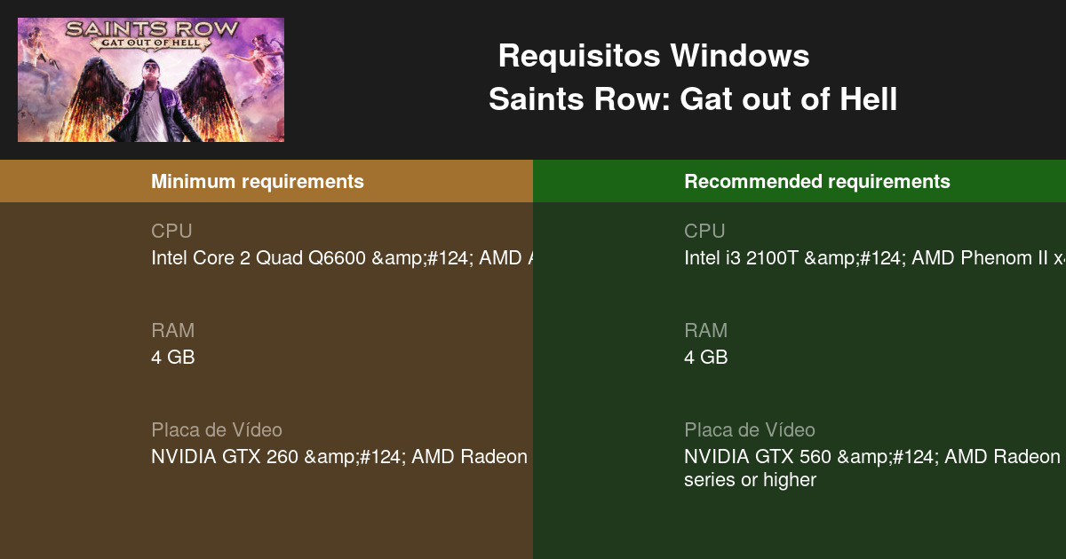 Saints Row Gat out of Hell Requisitos M nimos e Recomendados 2024