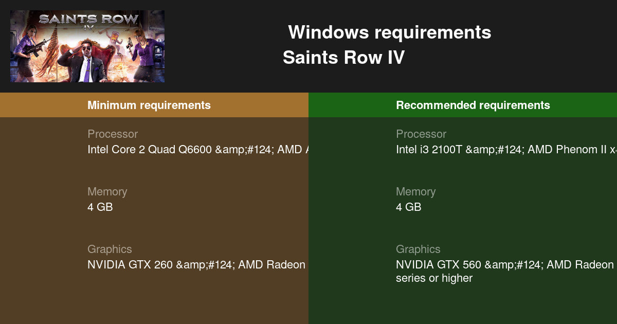 Saints Row 4 System Requirements - Can I Run It? - PCGameBenchmark