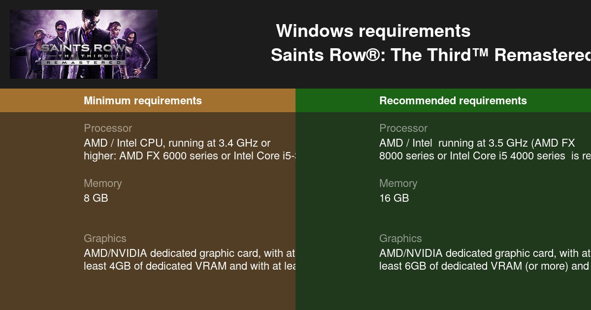 Saints Row®: The Third™ Remastered System Requirements - Can I Run