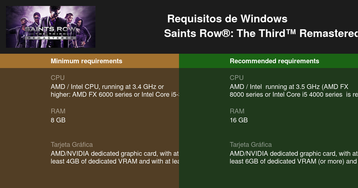 Saints Row The Third Remastered Requisitos m nimos y