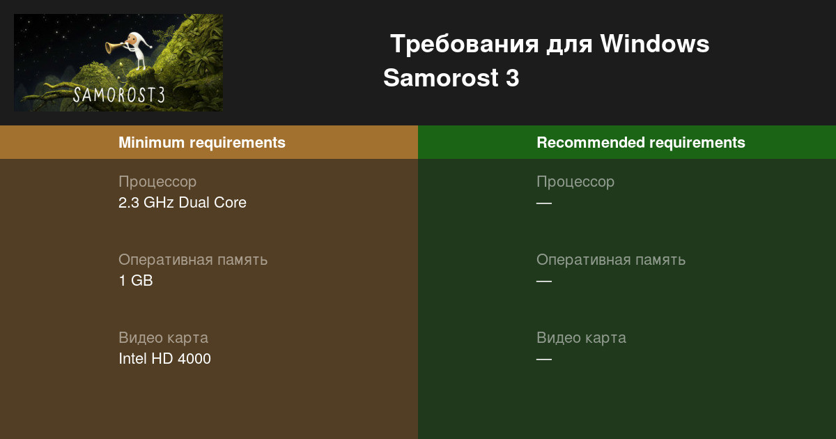 Samorost 3 системные требования