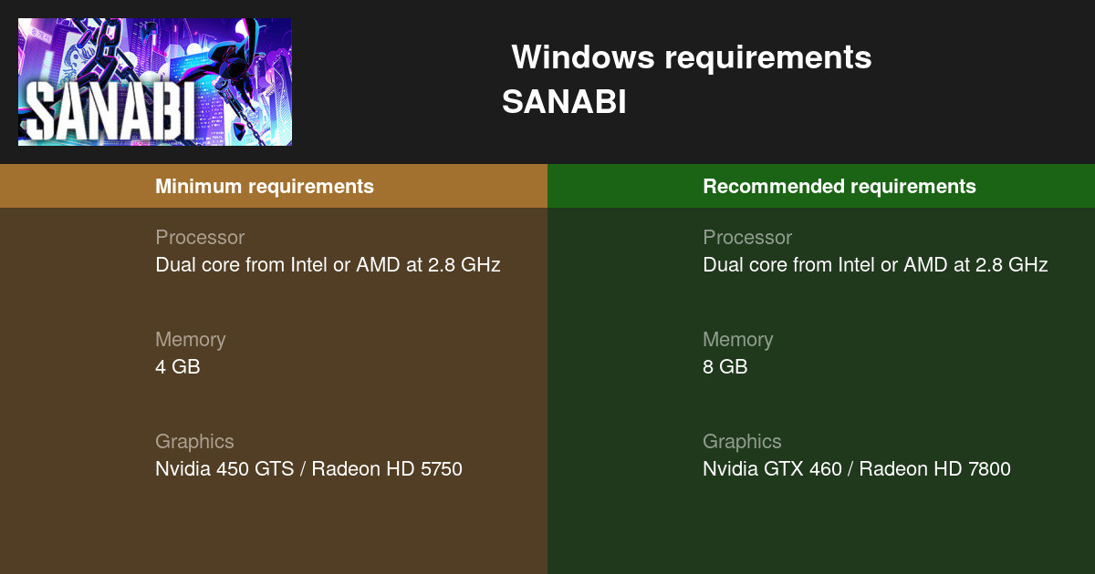 sanabi-system-requirements-can-i-run-sanabi-on-my-pc