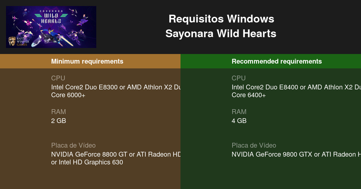 Sayonara Wild Hearts Requisitos Mínimos e Recomendados 2023 - Teste seu PC  🎮