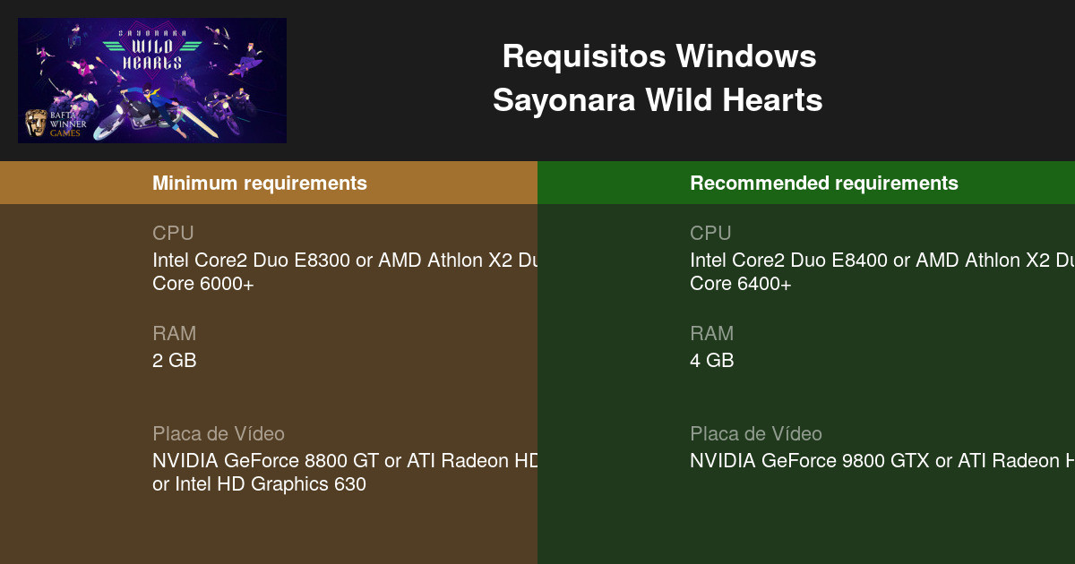 WILD HEARTS™, Requisitos de sistema para PC