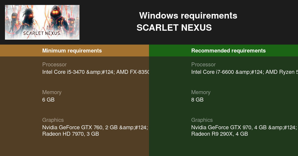 scarlet nexus system requirements        
        <figure class=