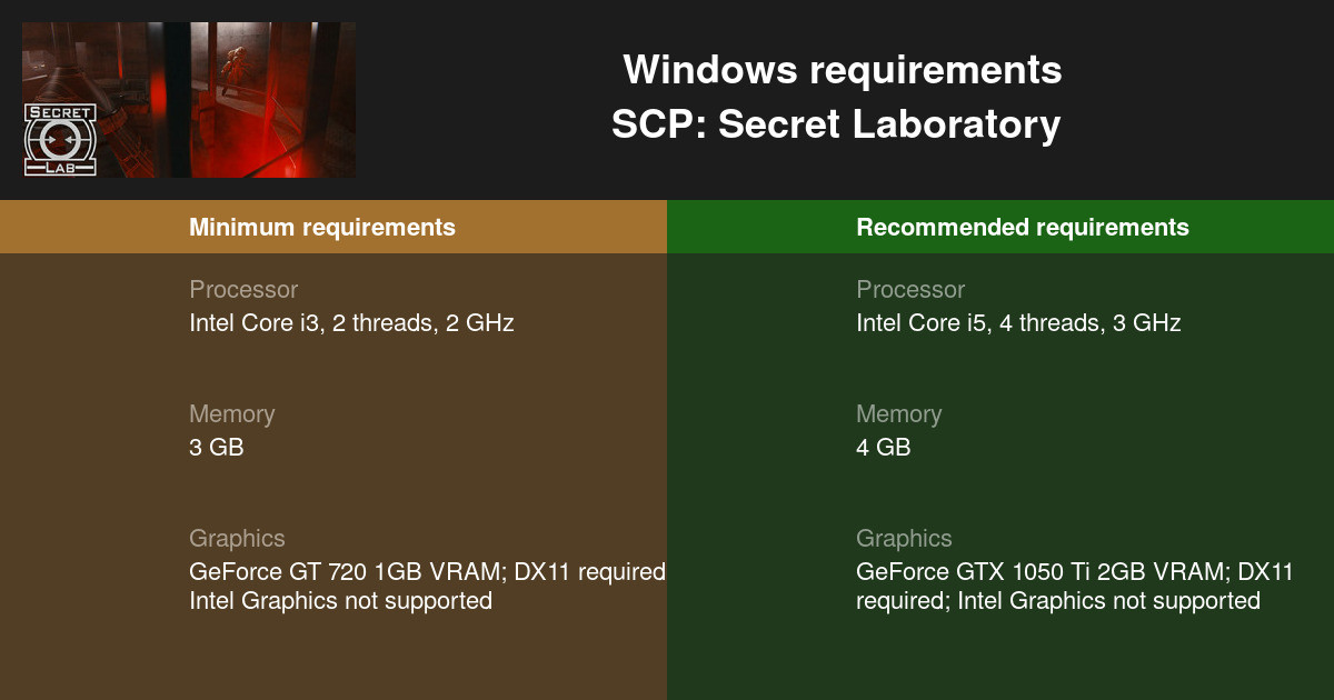 Scp Secret Laboratory System Requirements 21 Test Your Pc