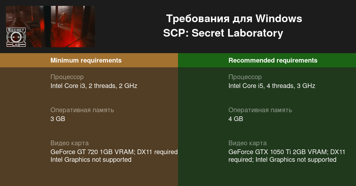 Как повысить фпс в scp secret laboratory на ноутбуке