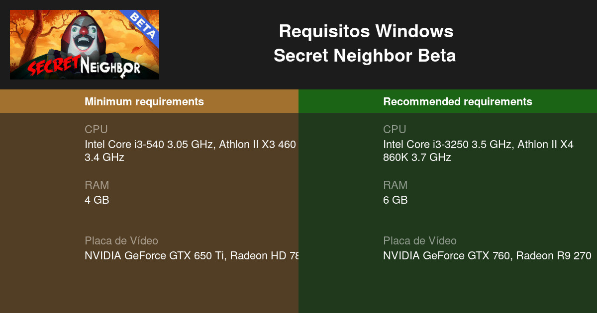 Secret Neighbor Beta Requisitos Mínimos e Recomendados 2023 - Teste seu PC