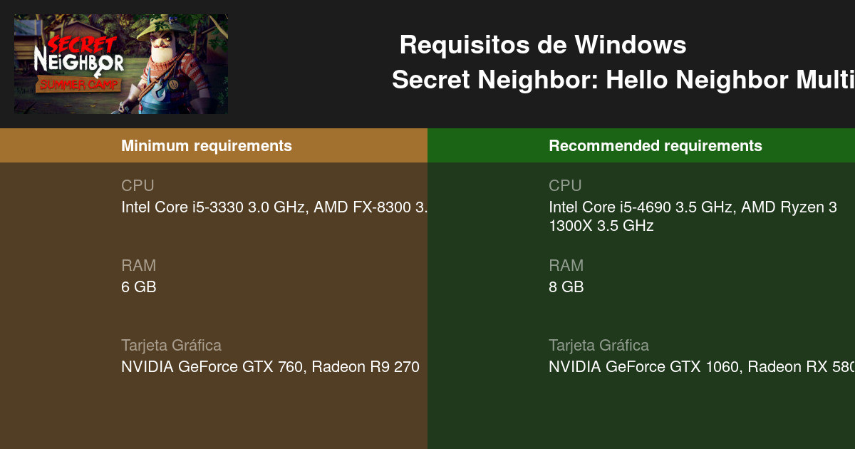 Secret Neighbor: Estos son los requisitos mínimos y recomendados - PC