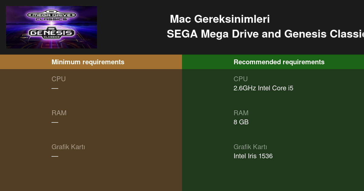 Sega Mega Drive And Genesis Classics Sistem Gereksinimleri 2021 Bilgisayarinizi Test Edin
