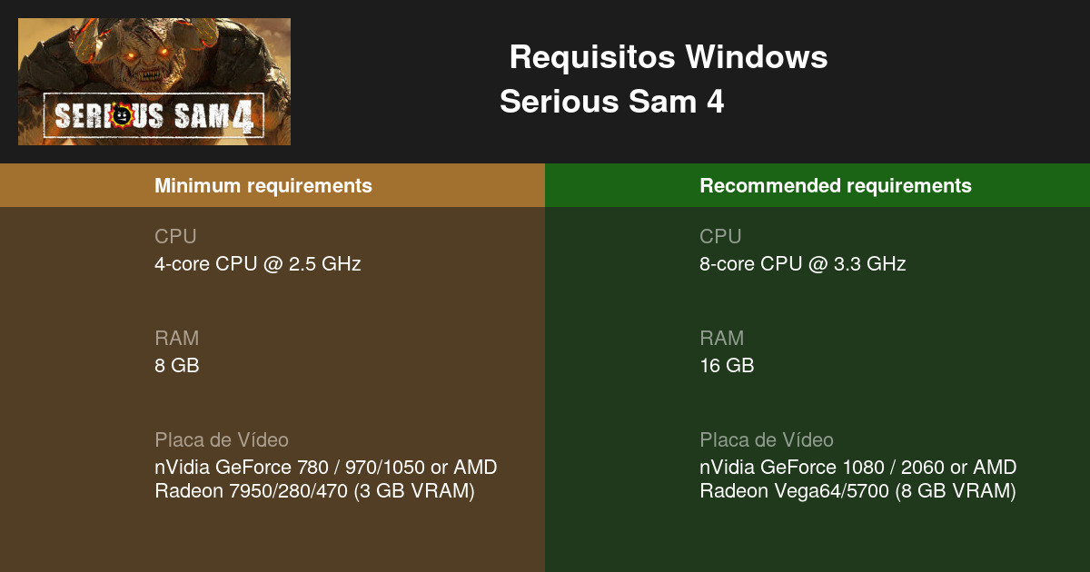 Serious Sam 4 tem requisitos mínimos e recomendados para PC divulgados