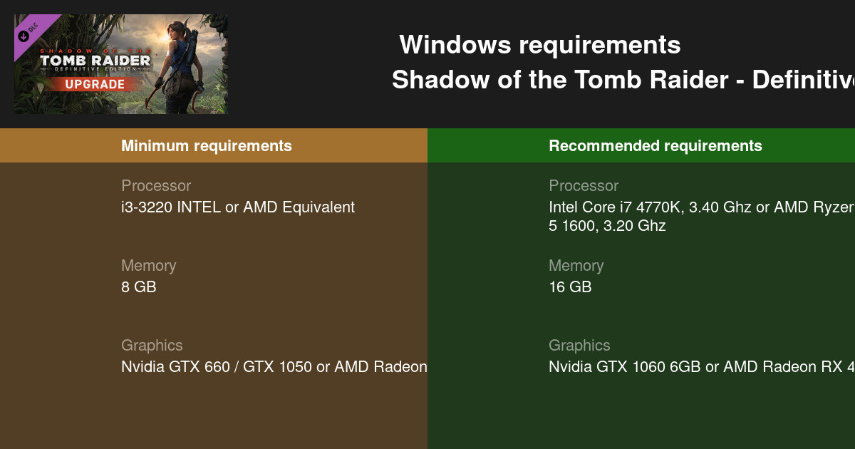 shadow of the tomb raider system requirements
