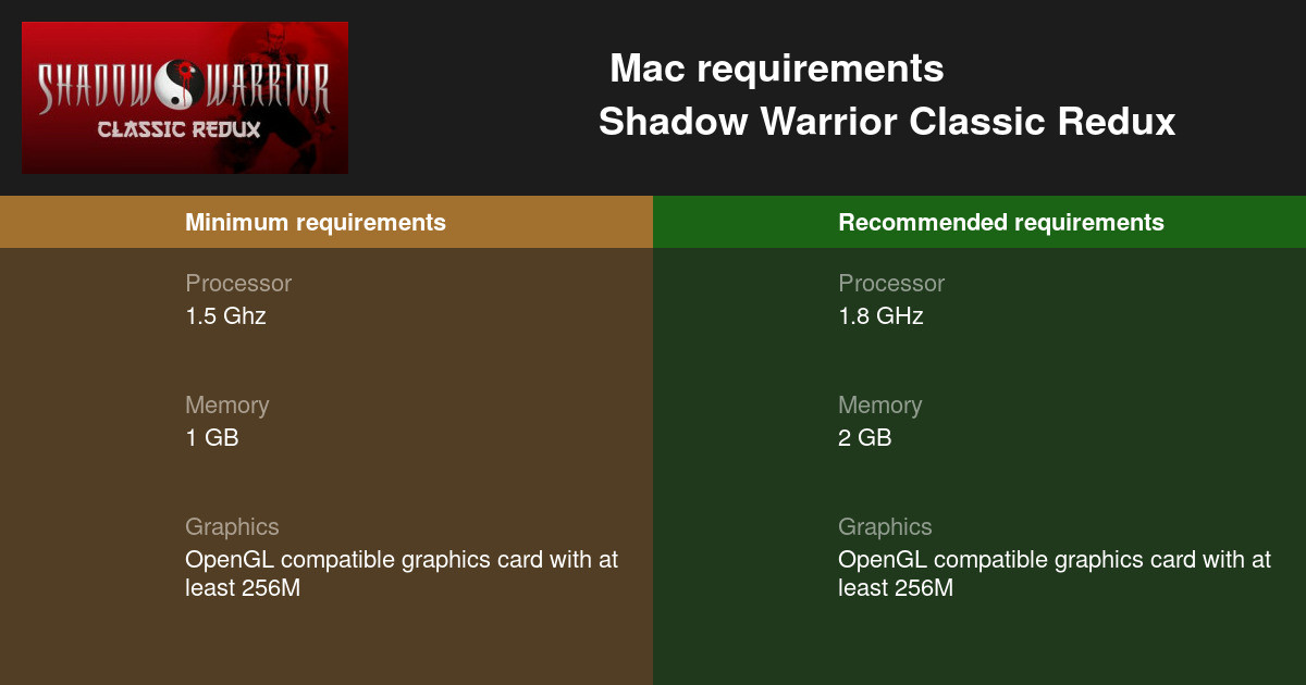 Shadow Warrior Classic Redux System Requirements - Can I Run It