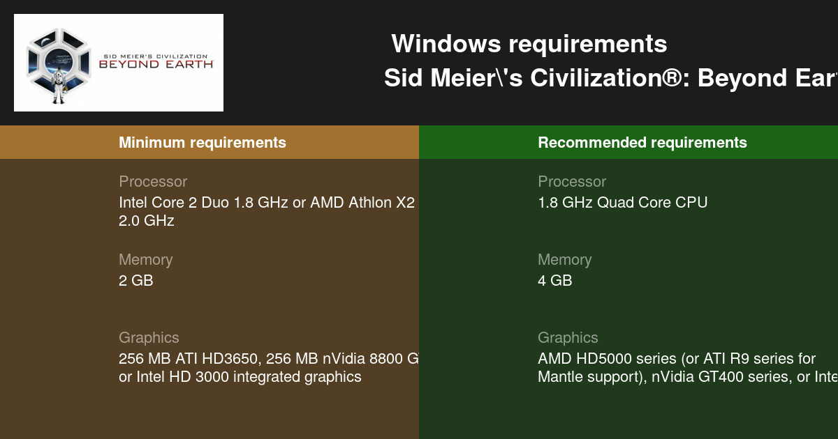 civilization beyond earth system requirements pc