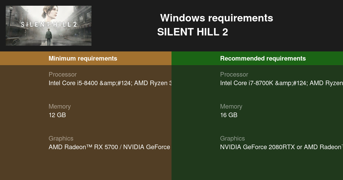 PC spec requirements for upcoming Silent Hill 2 remake is CRAZY. RX 6800XT  for 30fps at high settings in 1080p : r/pcmasterrace