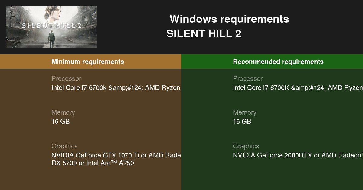 PC spec requirements for upcoming Silent Hill 2 remake is CRAZY. RX 6800XT  for 30fps at high settings in 1080p : r/pcmasterrace