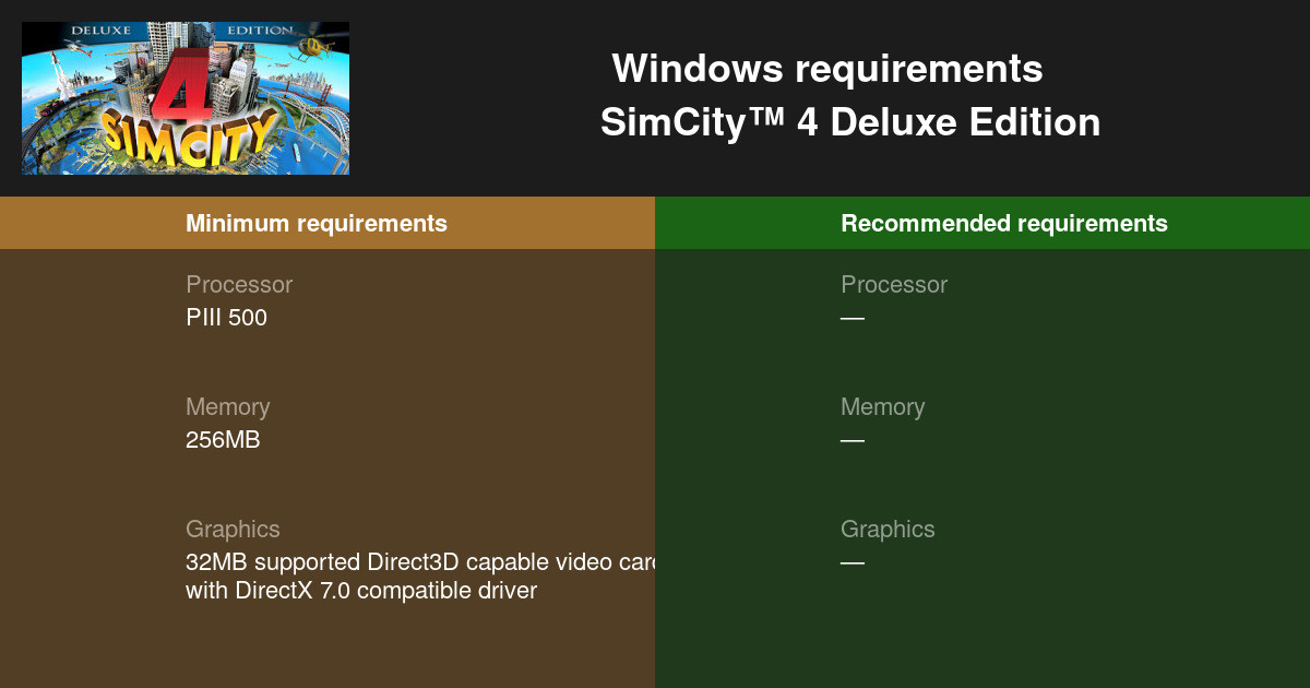simcity 4 on windows 7