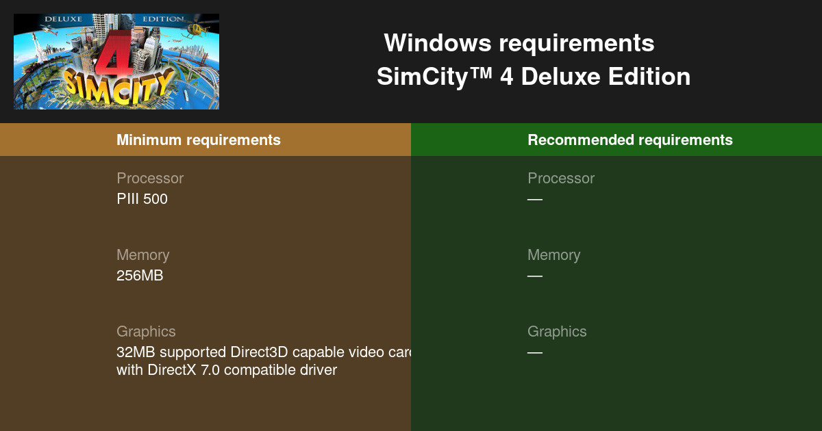 how to run simcity 4 on windows 10