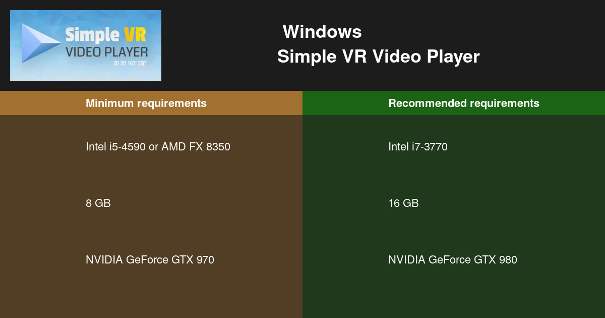 Simple VR Video Playerシステム要件2022 PCをテスト🎮