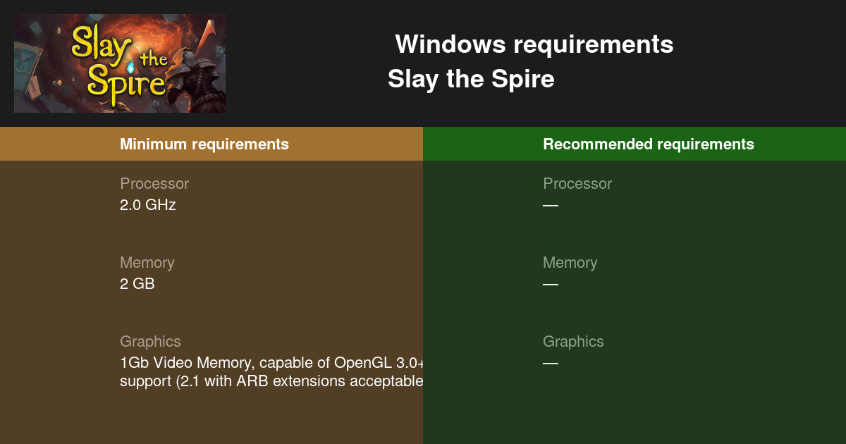 Slay the Spire System Requirements — Can I Run Slay the Spire on My PC?