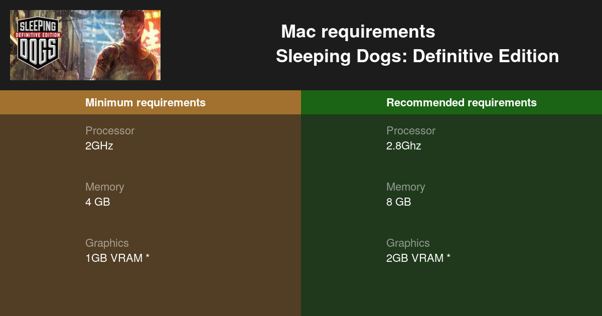 sleeping dogs mac