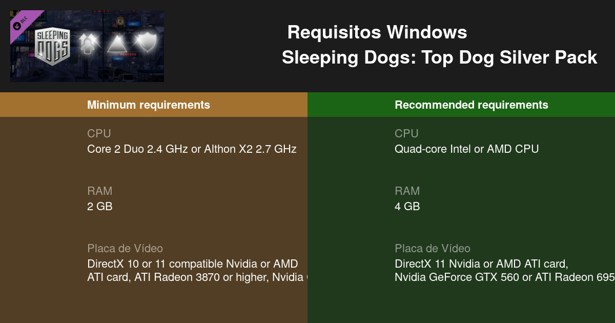 Sleeping Dogs Top Dog Silver Pack Requisitos Mínimos e