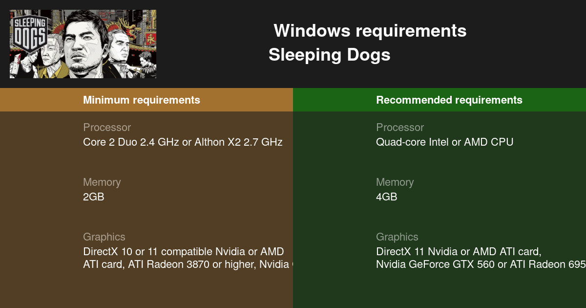 sleeping dogs pc requirements