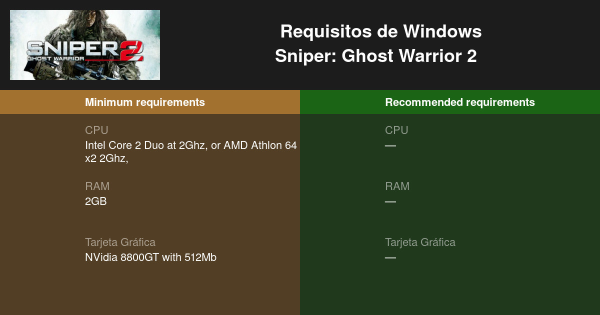requisitos sniper ghost warrior 2