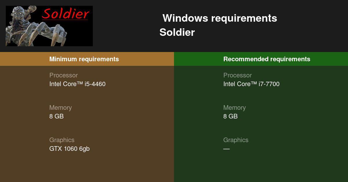 Soldier System Requirements — Can I Run Soldier on My PC?