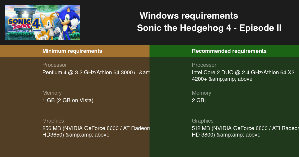 Sonic the Hedgehog 4 - Episode II System Requirements - Can I Run It? -  PCGameBenchmark