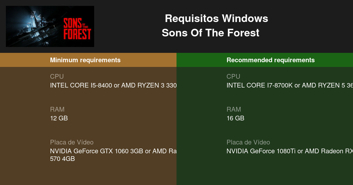 Sons Of The Forest Requisitos Mínimos e Recomendados 2023 - Teste seu PC 🎮