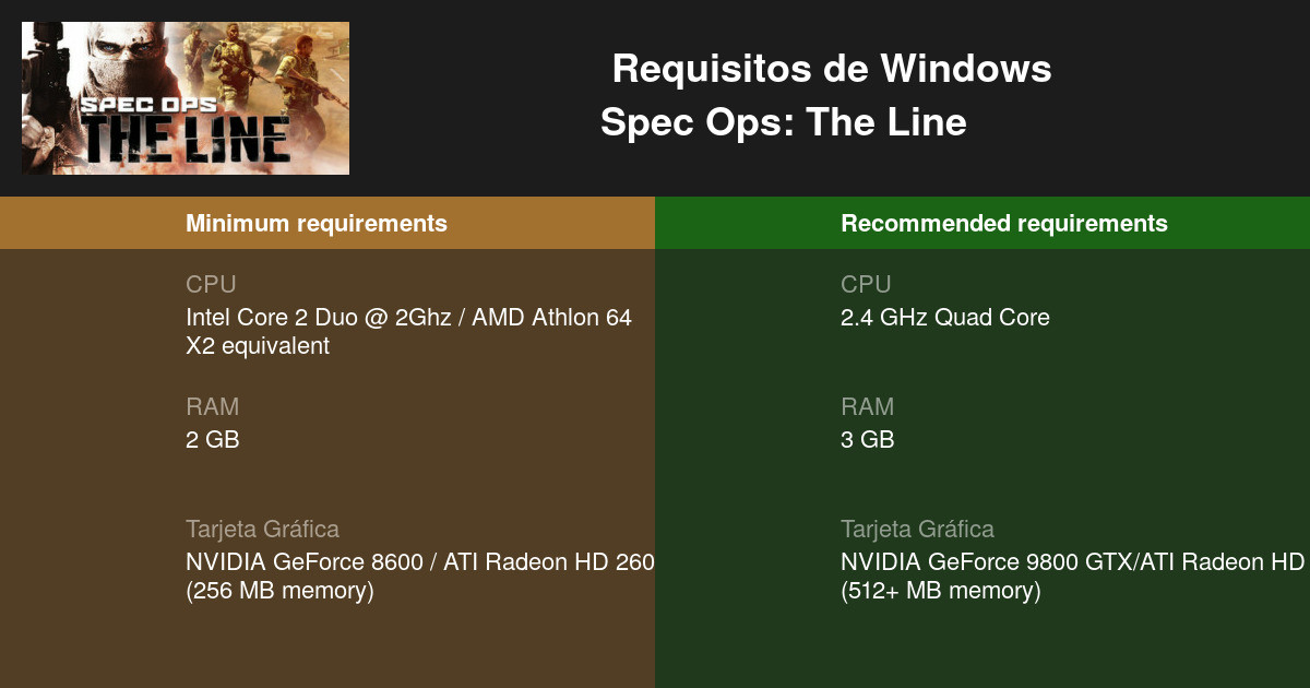 Spec Ops The Line Requisitos mínimos y 2024 Prueba tu PC 🎮