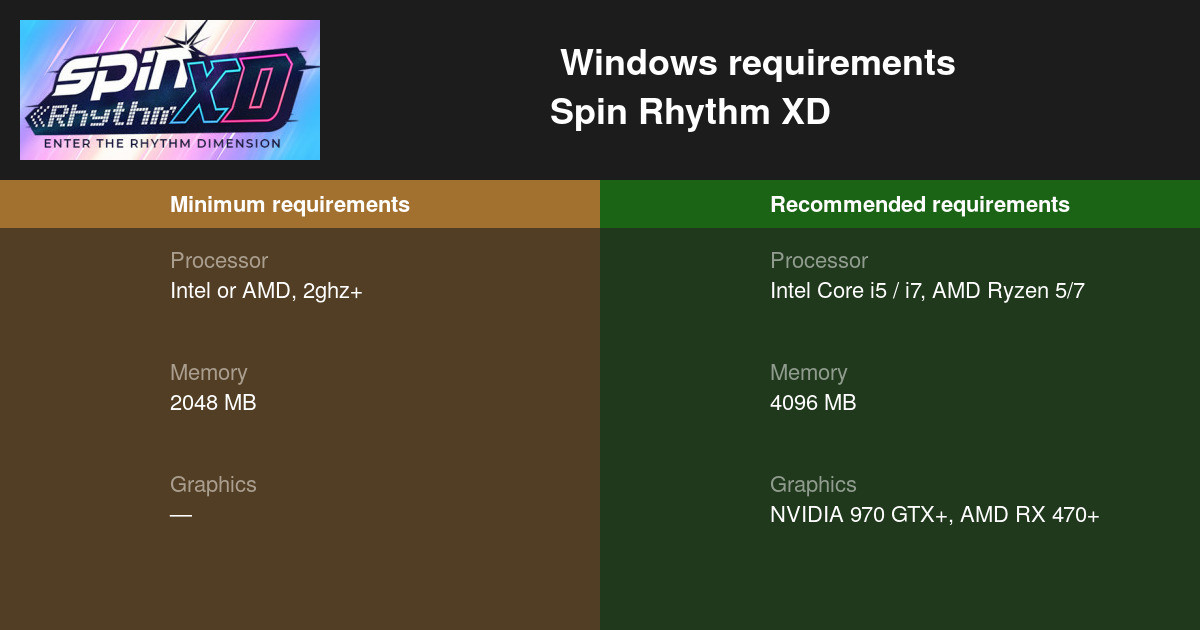 Spin Rhythm XD System Requirements — Can I Run Spin Rhythm XD on My PC?