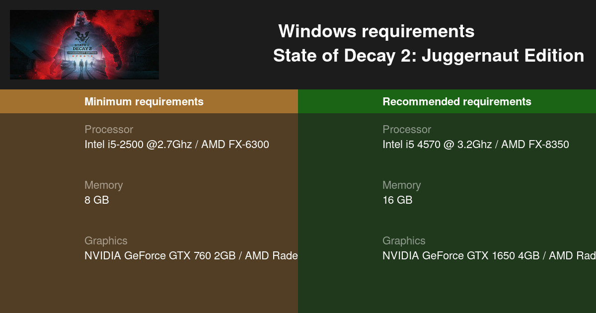 State of Decay 2: Juggernaut Edition System Requirements Can I Run