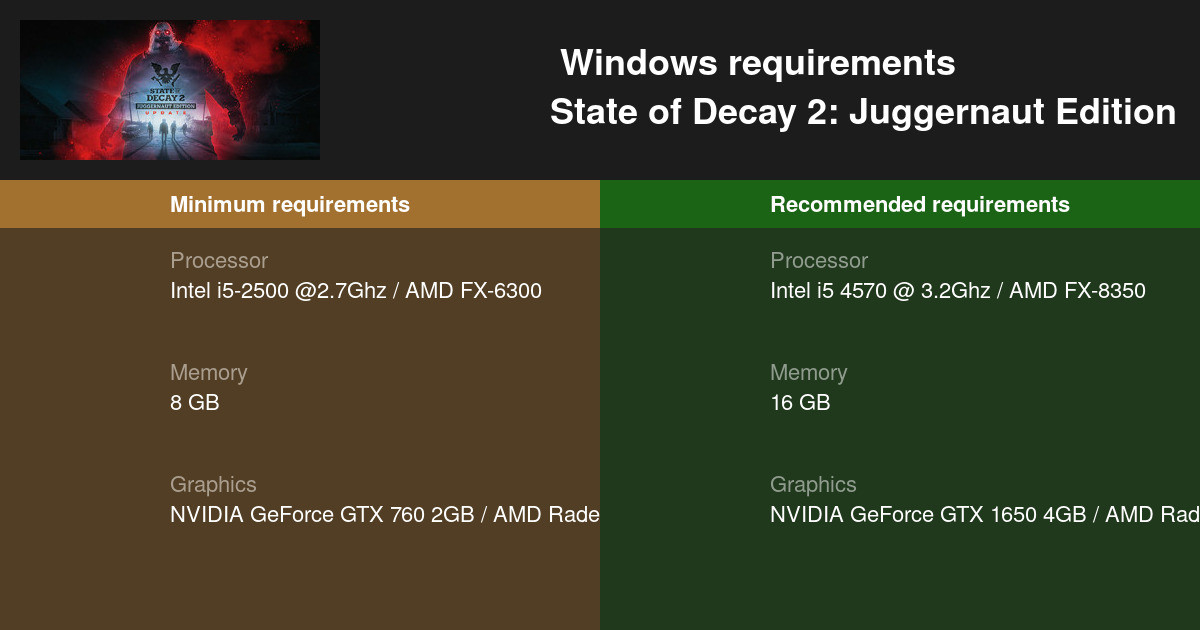 State of Decay 2 System Requirements - Can I Run It? - PCGameBenchmark