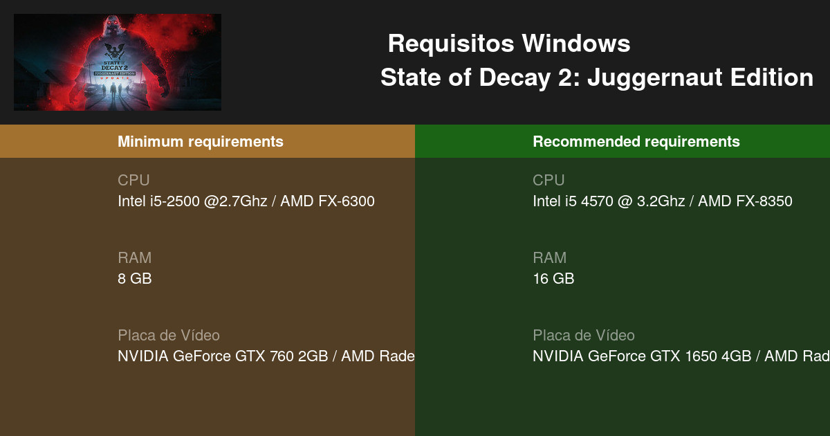 State of Decay 2: Juggernaut Edition Requisitos Mínimos e