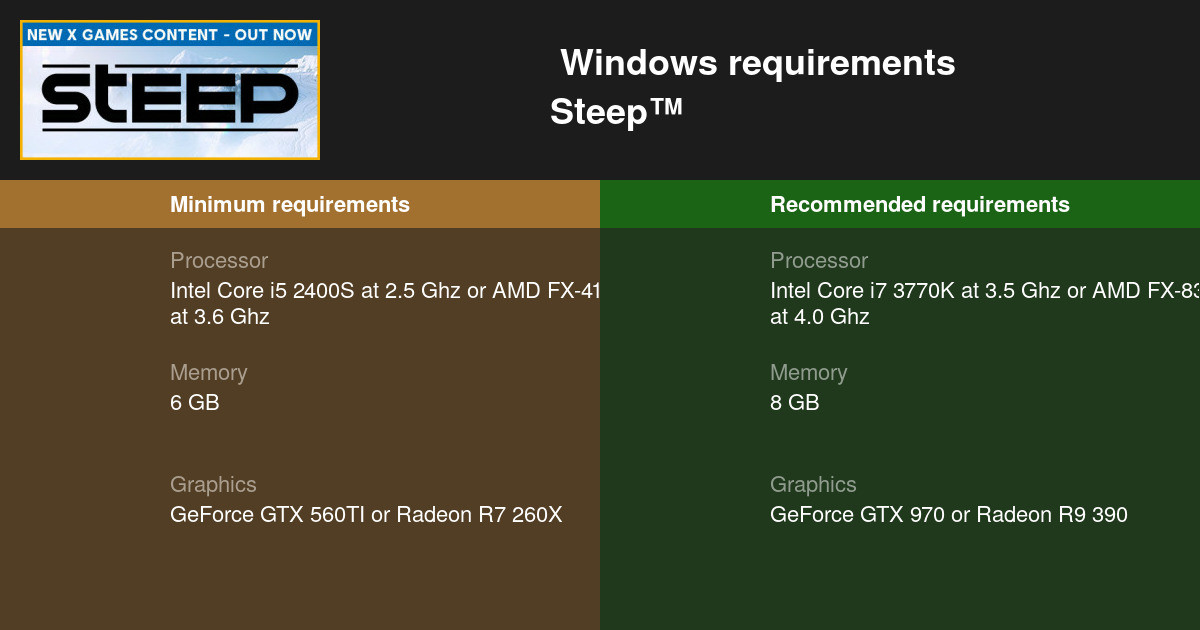 Steep System Requirements: Can You Run It?