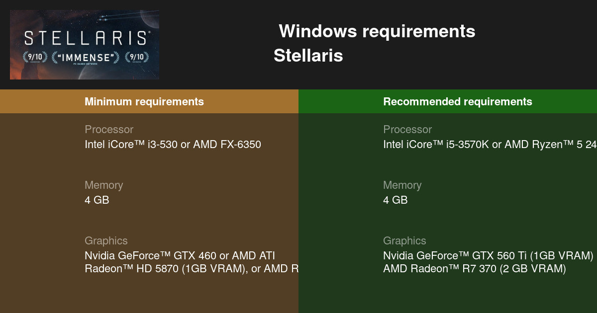 Stellaris System Requirements 21 Test Your Pc