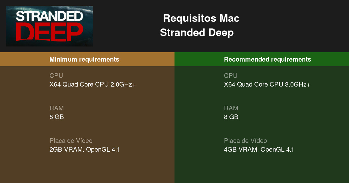 Stranded Deep: veja os requisitos mínimos para fazer download no PC