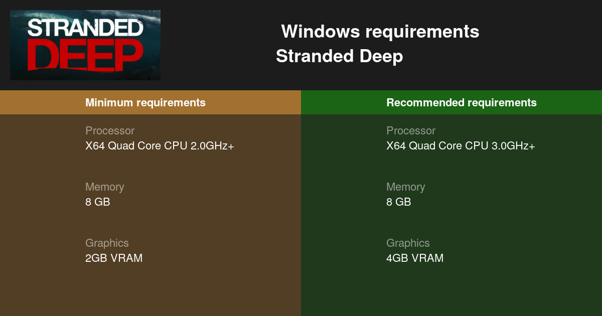 Stranded Deep System Requirements