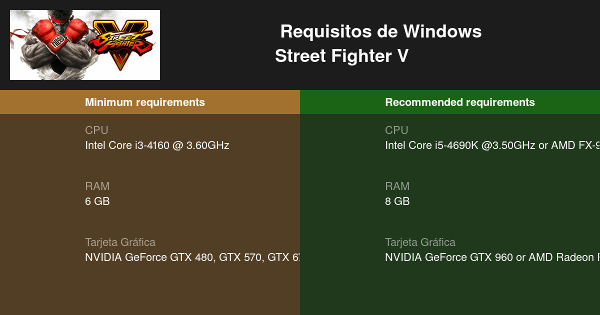 Street Fighter V para PC, requisitos mínimos y recomendados