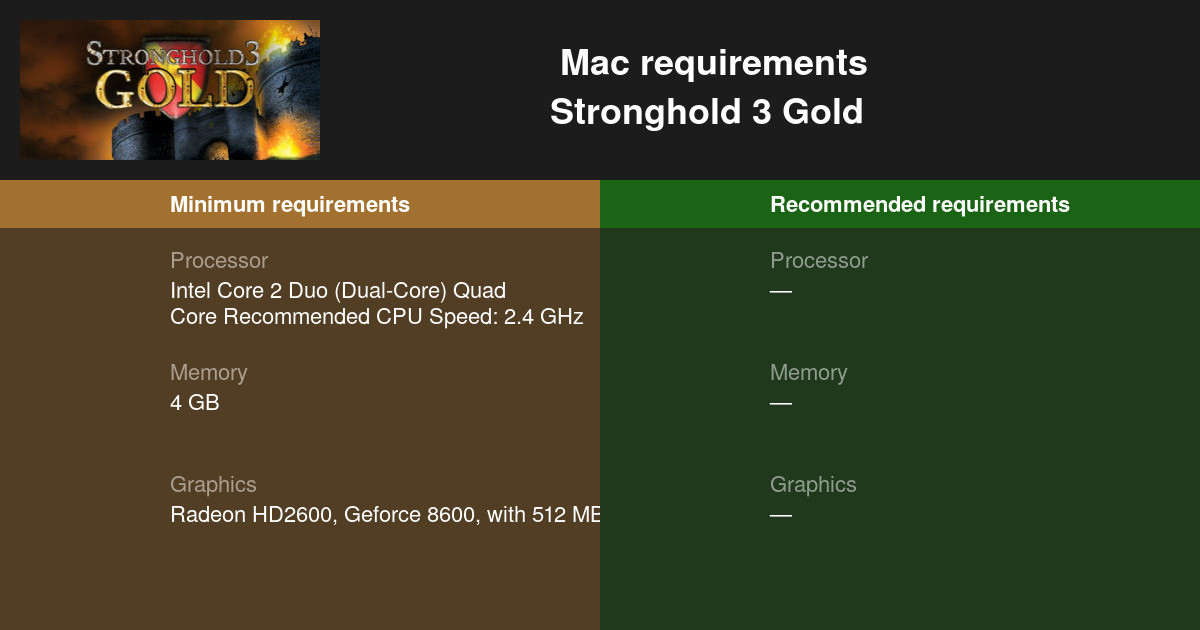 stronghold 3 gold for mac