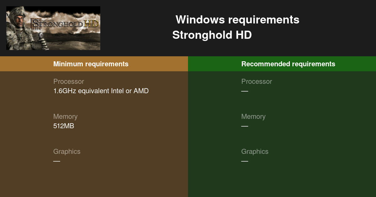 stormshot stronghold upgrade requirements