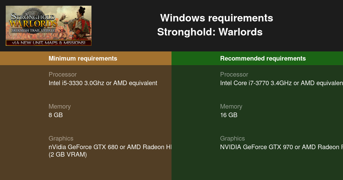 stronghold warlords cheat table